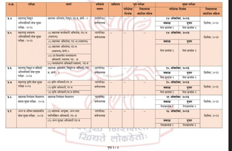 तलाठी भरती 2023 परीक्षांचे वेळापत्रक जाहीर